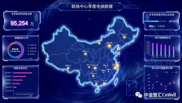 智能数据分析助力联络中心数智化运营